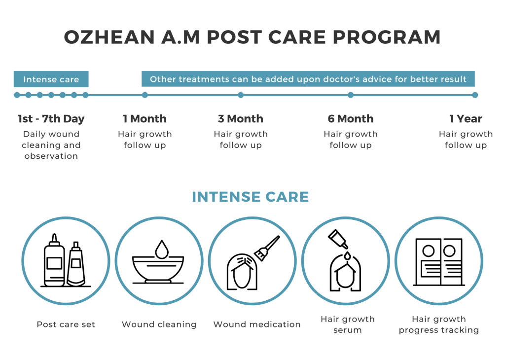 Ozhean AM Clinic - FUE Hair Transplant Post Care